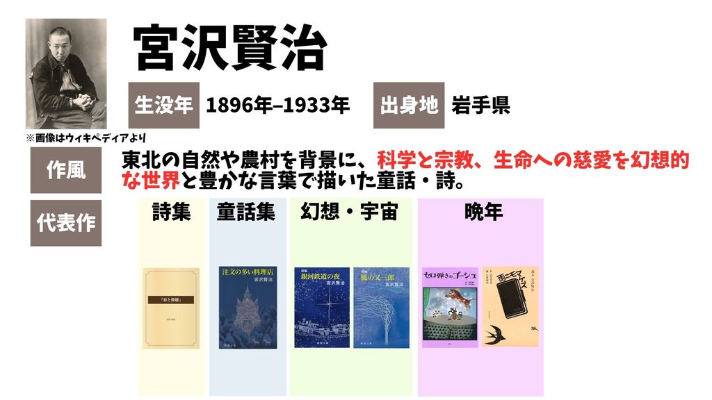 宮沢賢治　有名作品