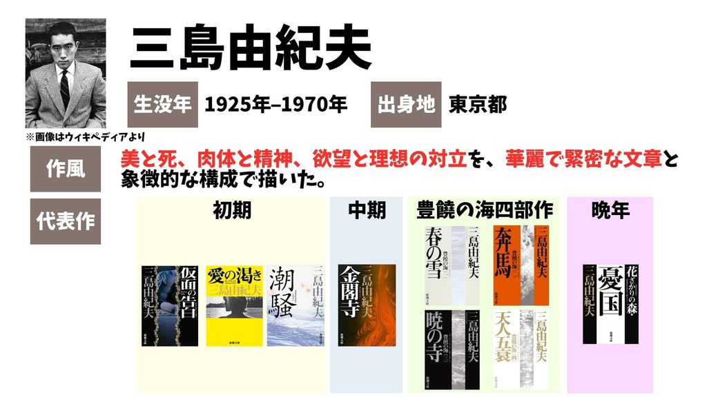 三島由紀夫　有名作品