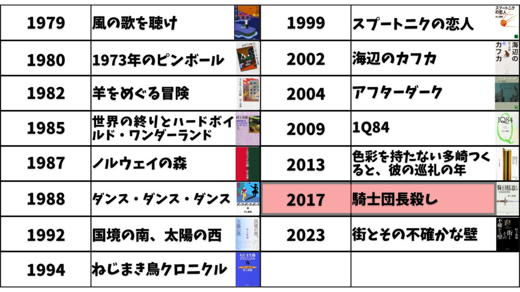 騎士団長殺し　概要