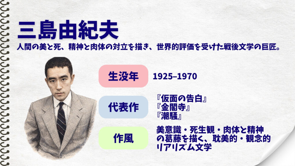 三島由紀夫　概要
