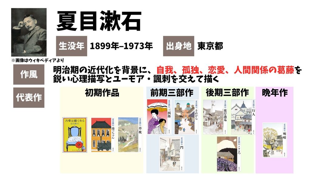 夏目漱石　代表作