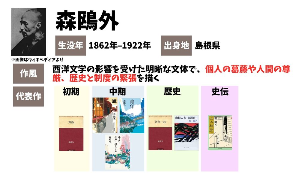 森鴎外　有名作品