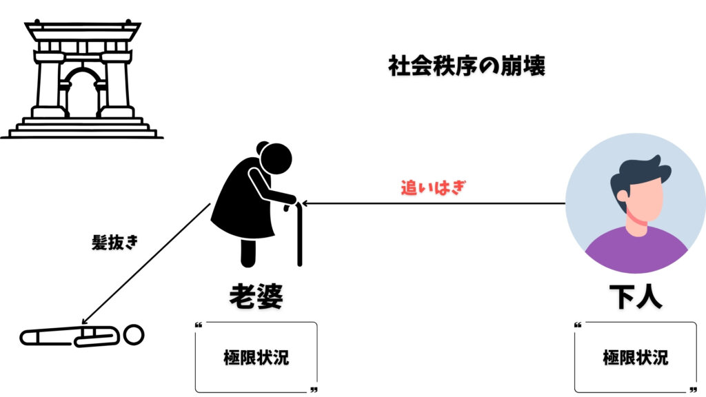 羅生門　相関図