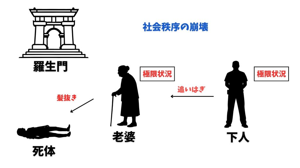 羅生門　相関図