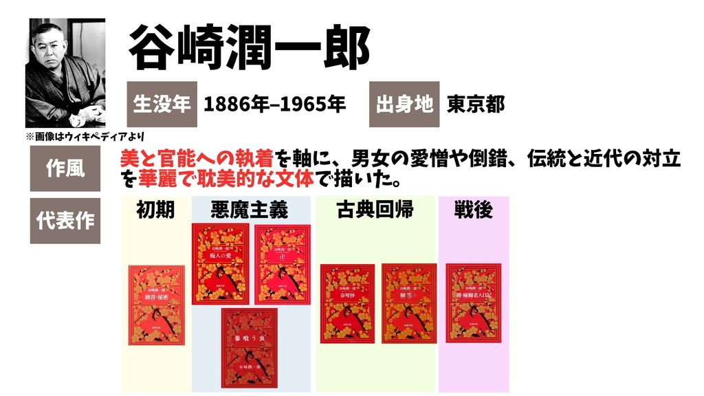 谷崎潤一郎　有名作品