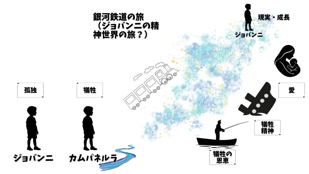 銀河鉄道の夜　相関図
