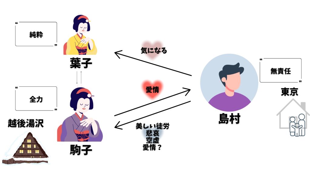 雪国　相関図