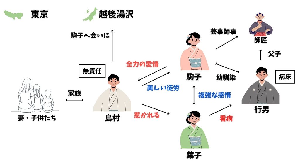 雪国　相関図