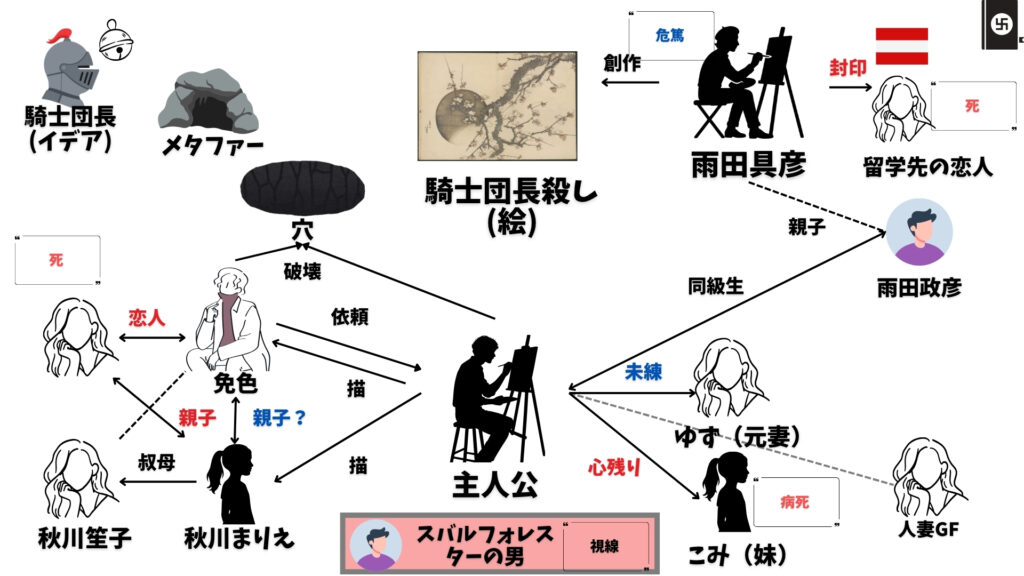 騎士団長殺し　スバルフォレスターの男