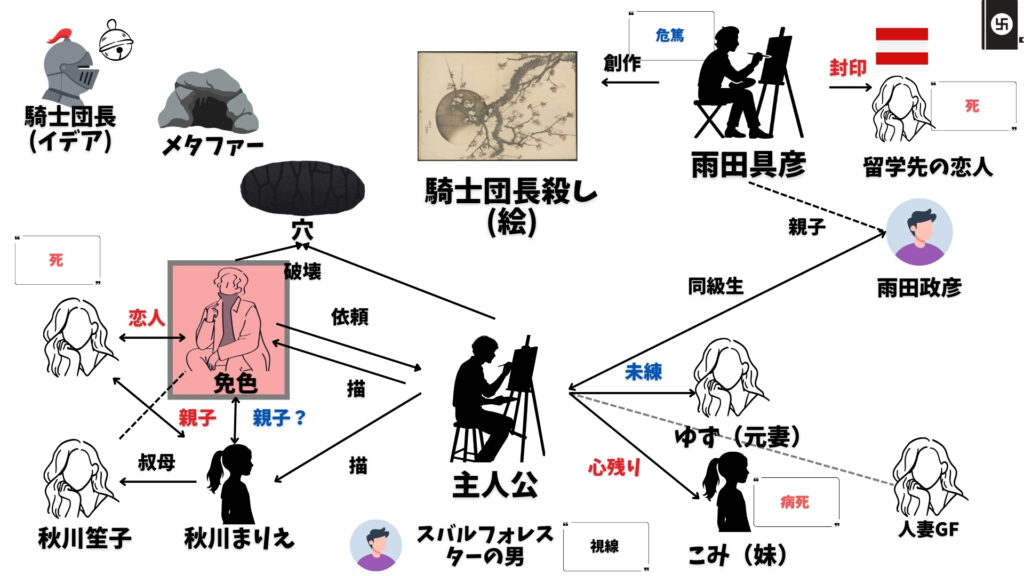 騎士団長殺し　免色渉