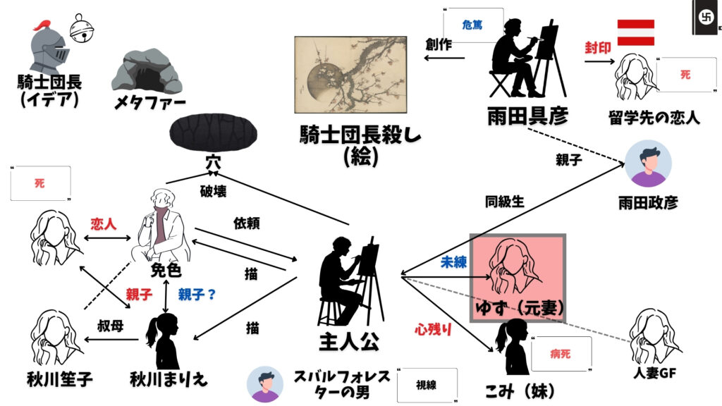 騎士団長殺し　ゆず