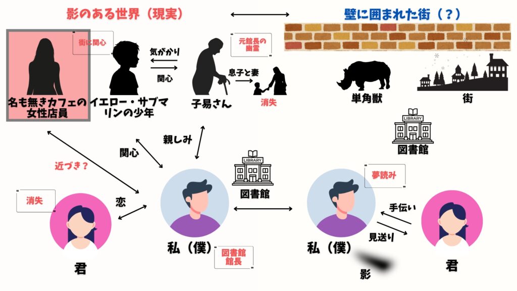 街とその不確かな壁　カフェの女性店員