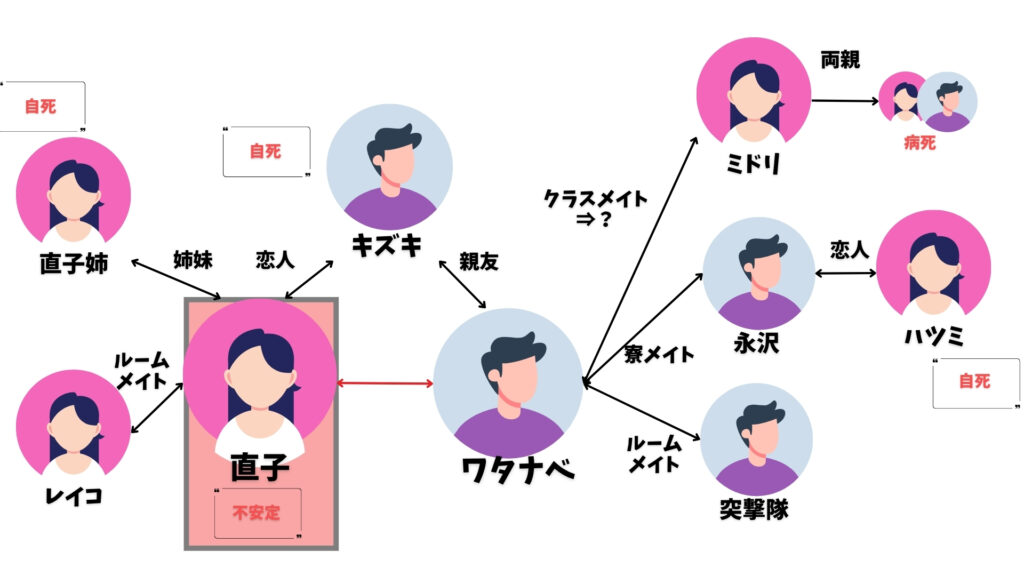 ノルウェイの森　直子