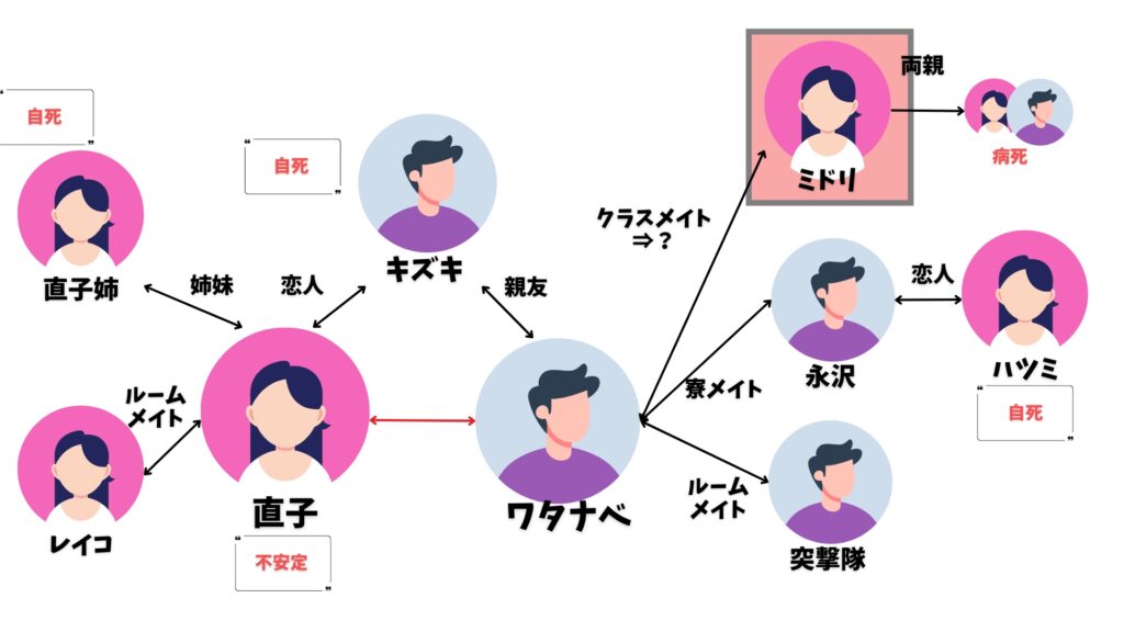 ノルウェイの森　ミドリ