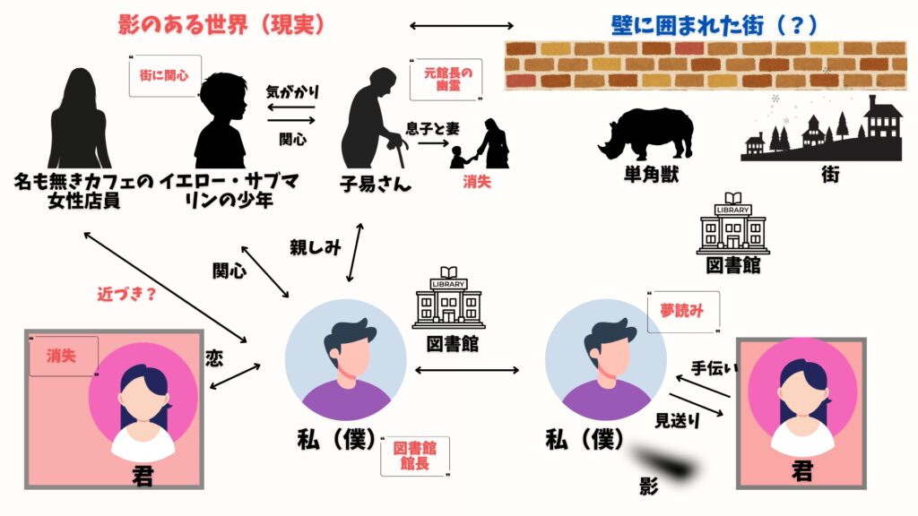 街とその不確かな壁　君