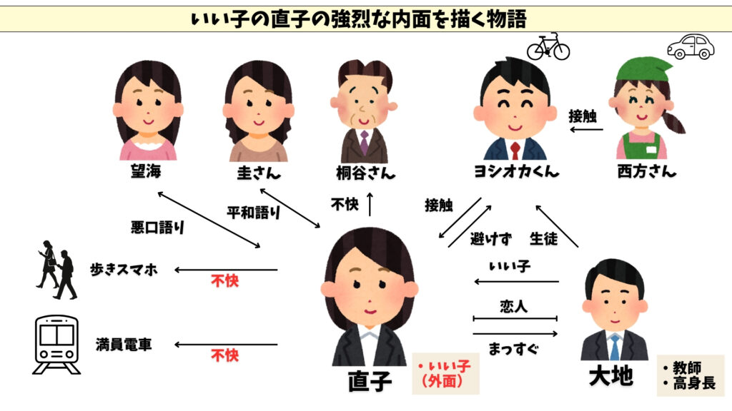 いい子のあくび　相関図