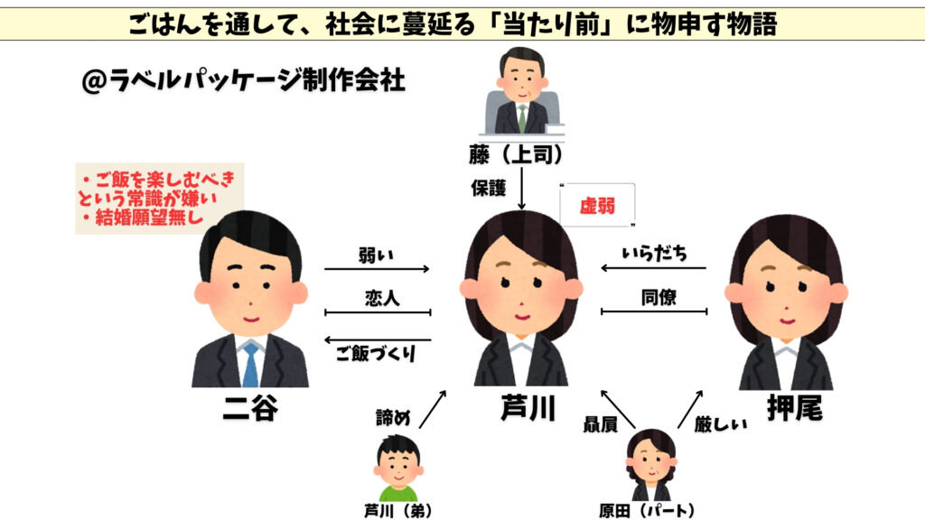 おいしいごはんが食べられますように　相関図