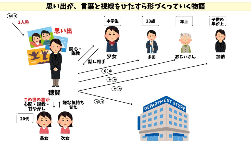 この世の喜びよ　相関図