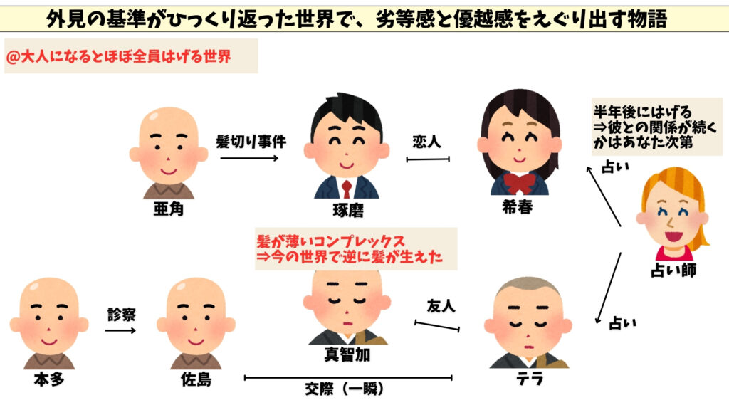 め生える　相関図