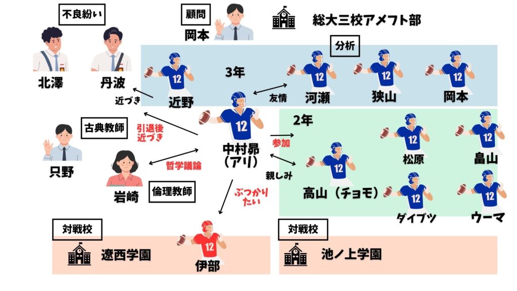 青天　相関図