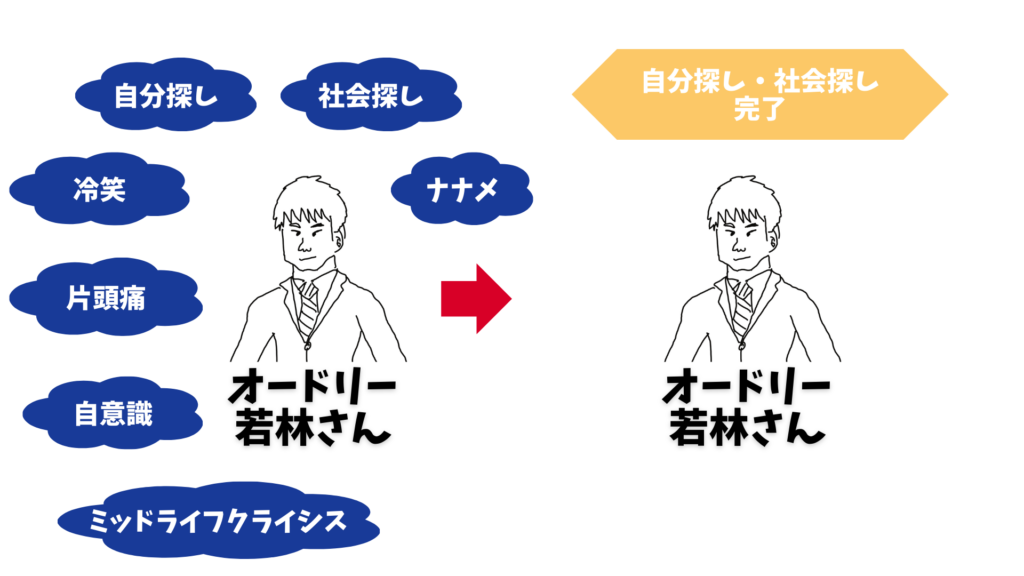 ナナメの夕暮れ 概要