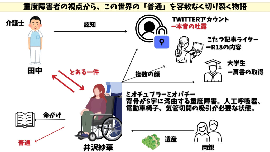 ハンチバック　相関図