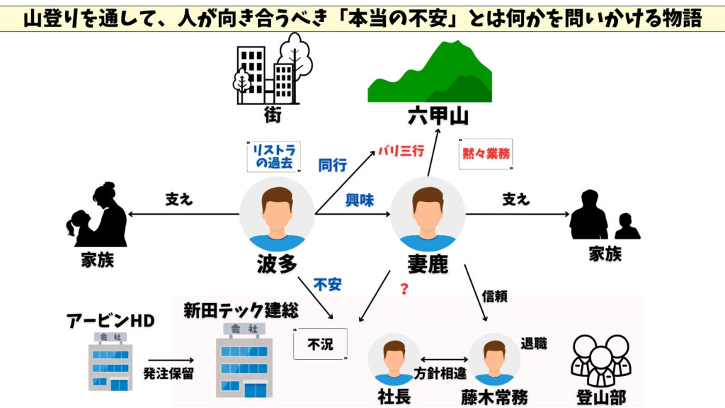 バリ山行　相関図