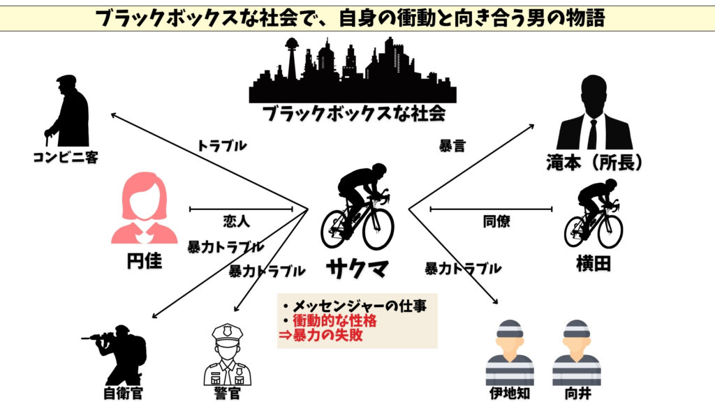 ブラックボックス　相関図