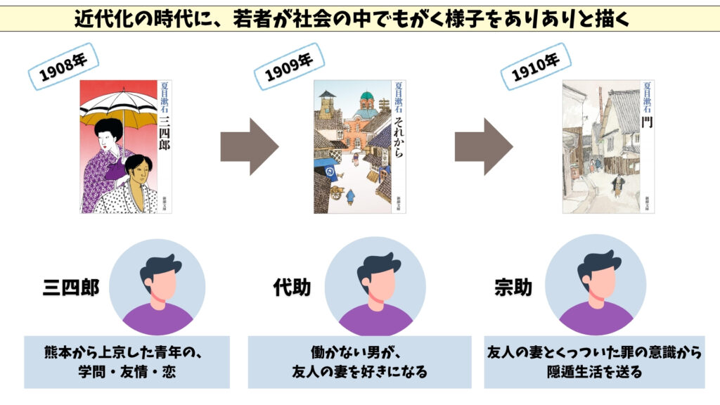 夏目漱石 前期三部作 特徴