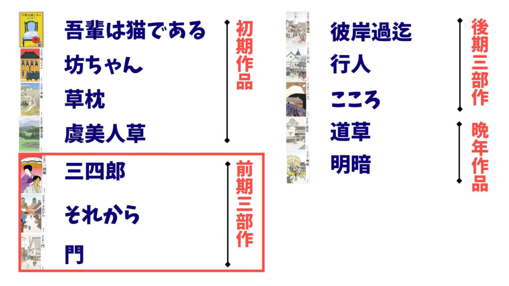 夏目漱石 前期三部作