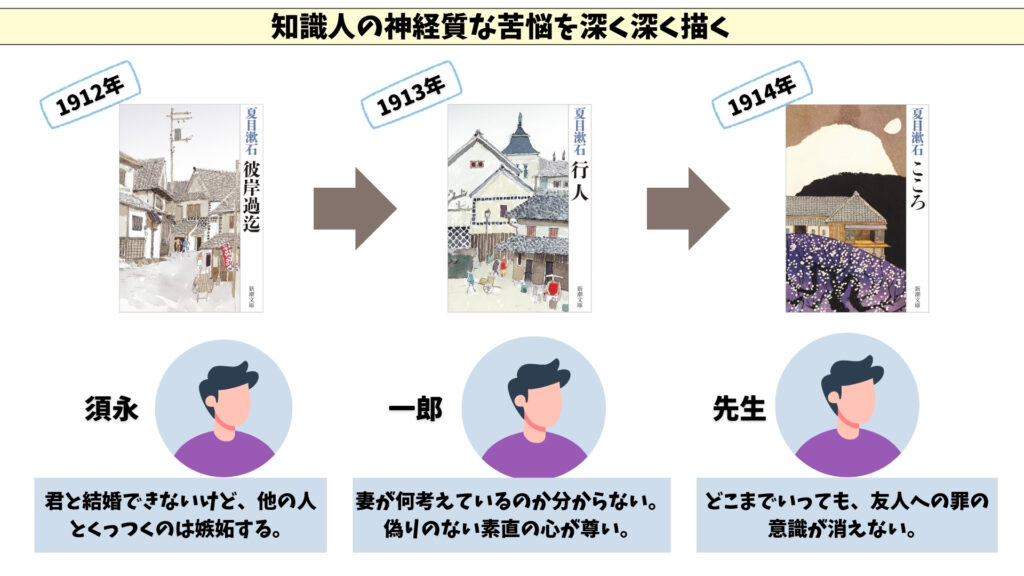 夏目漱石　後期三部作　特徴