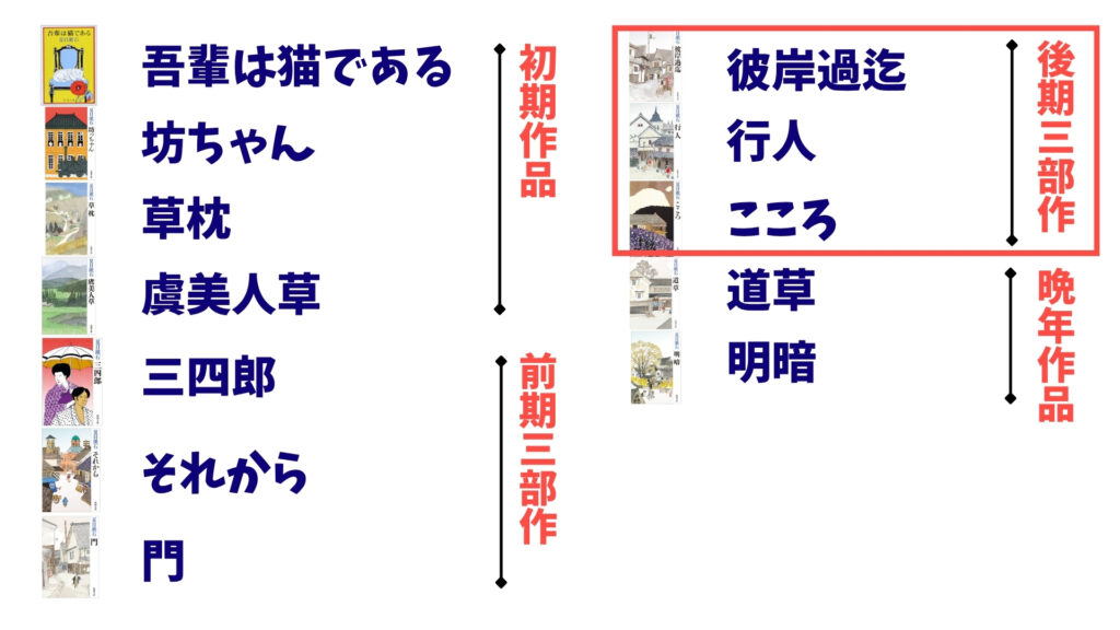 夏目漱石　後期三部作