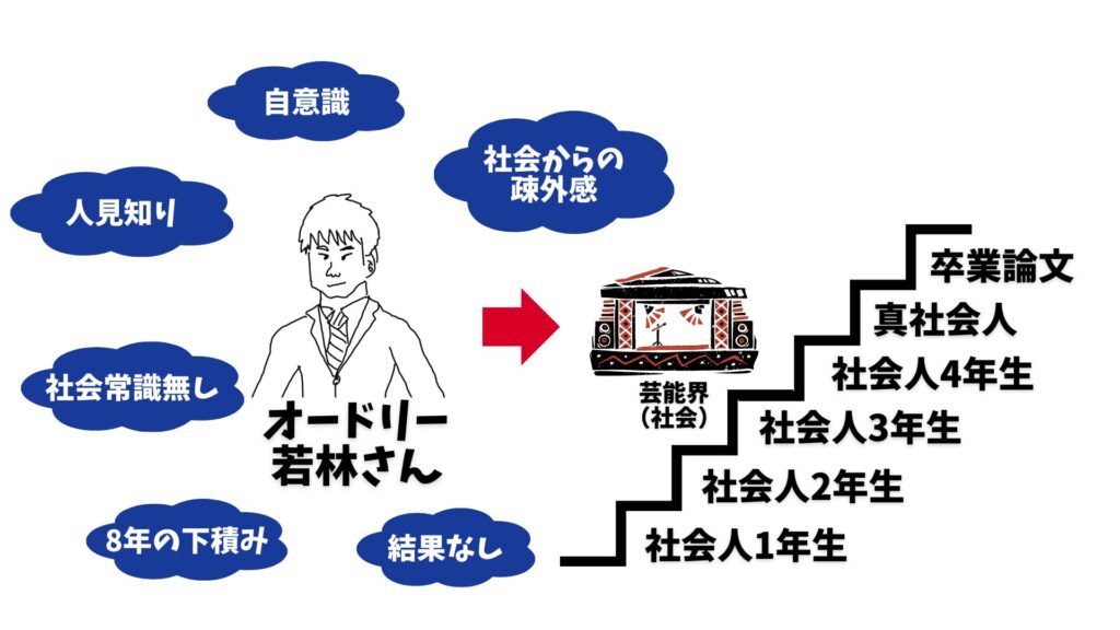 社会人大学人見知り学部卒業見込み 概要