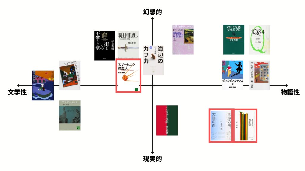 村上春樹初心者　おすすめ作品