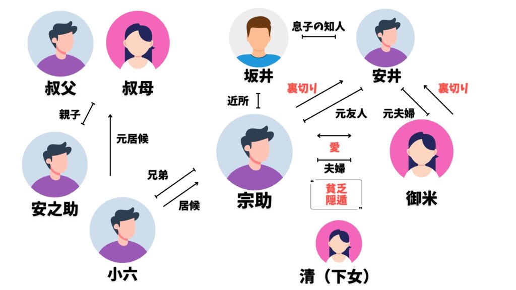 夏目漱石 門 相関図