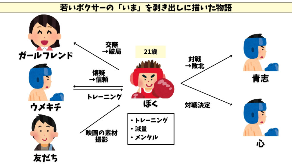 1R1分34秒　相関図