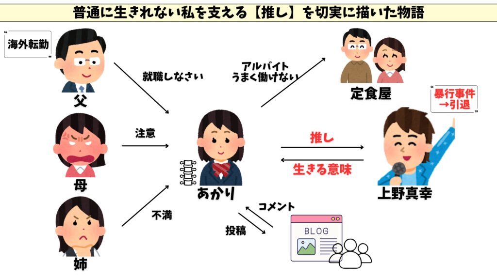 推し、燃ゆ　相関図