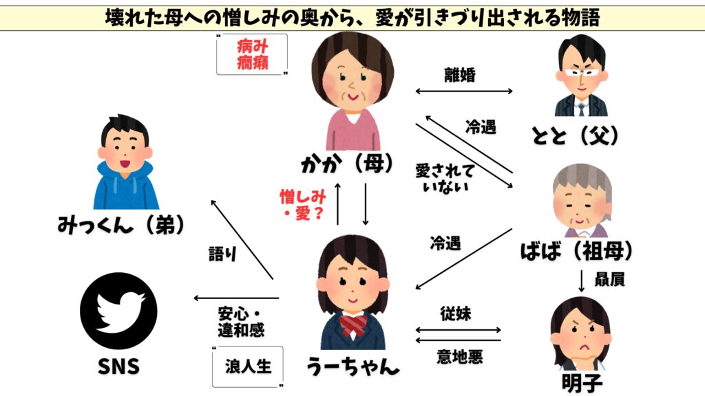 宇佐見りん　かか　相関図