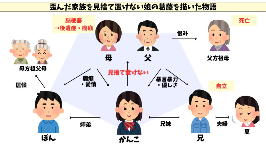 くるまの娘　相関図