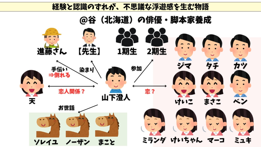 しんせかい　相関図