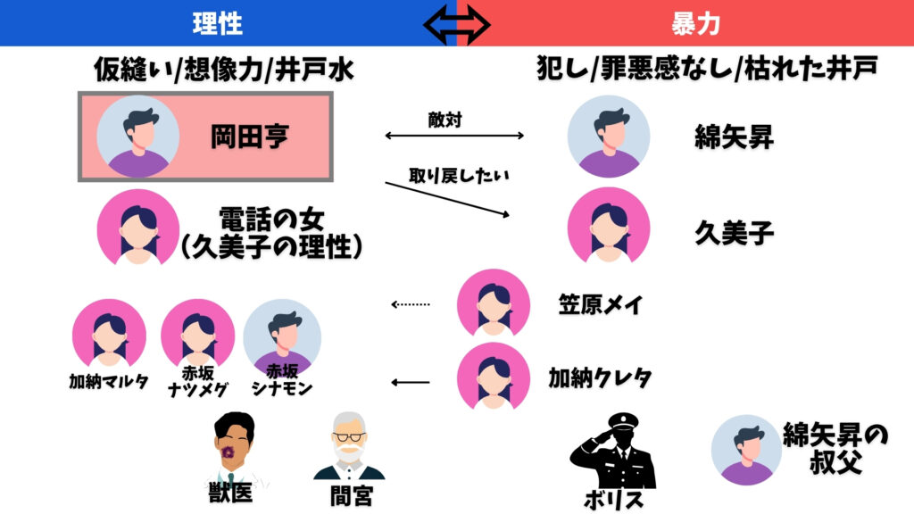 ねじまき鳥クロニクル 岡田亨