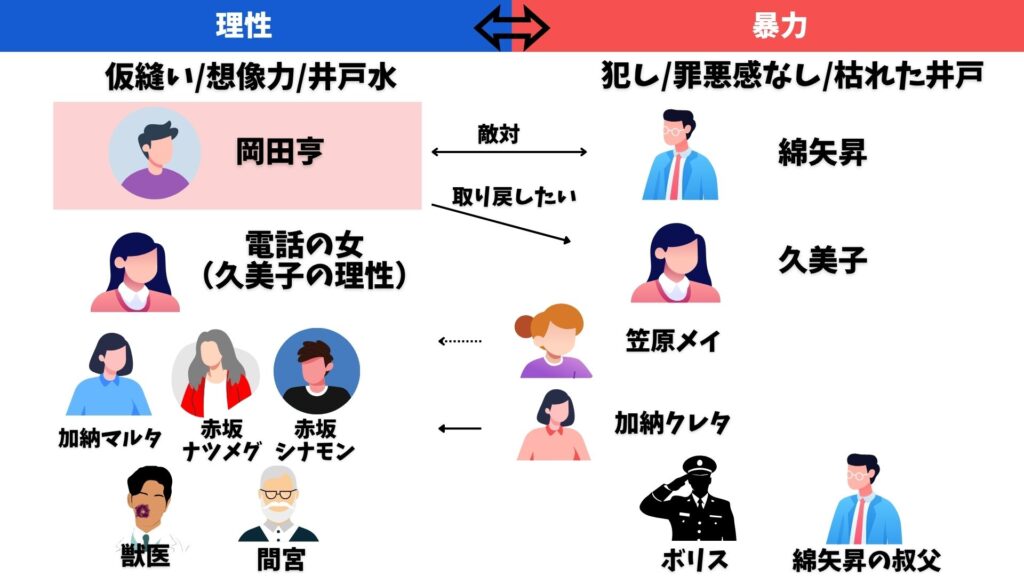 ねじまき鳥クロニクル 岡田亨