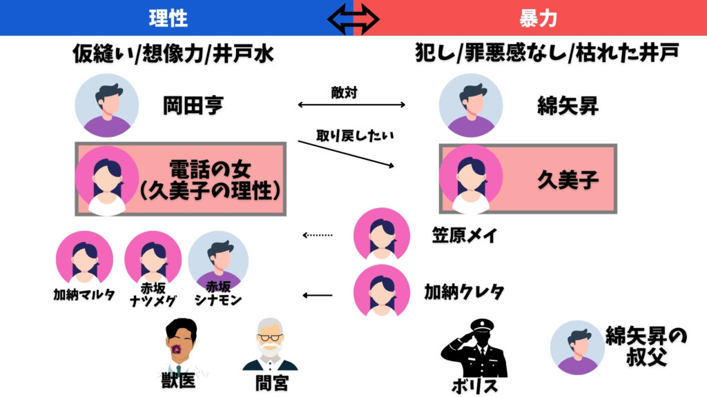 ねじまき鳥クロニクル 久美子