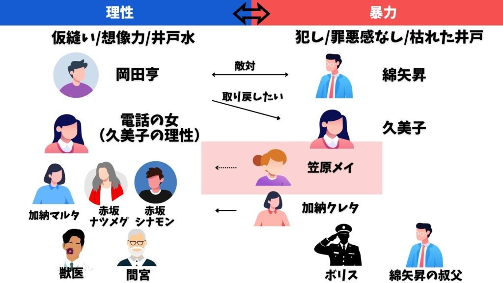 ねじまき鳥クロニクル 笠原メイ
