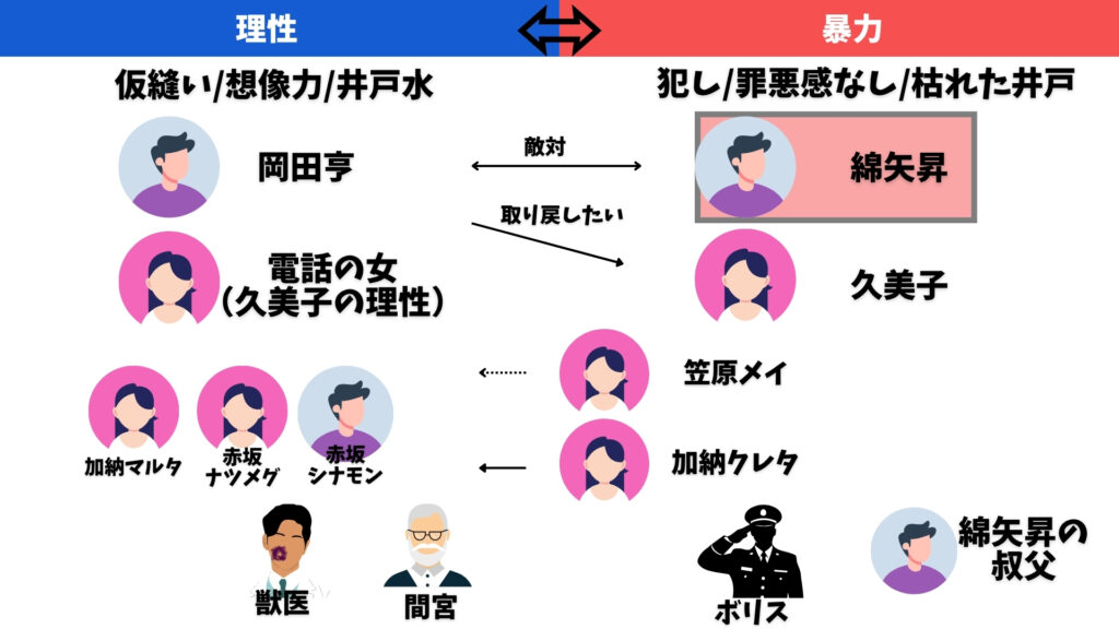 ねじまき鳥クロニクル 綿矢昇