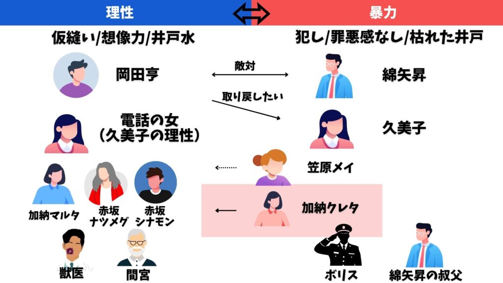 ねじまき鳥クロニクル 加納クレタ