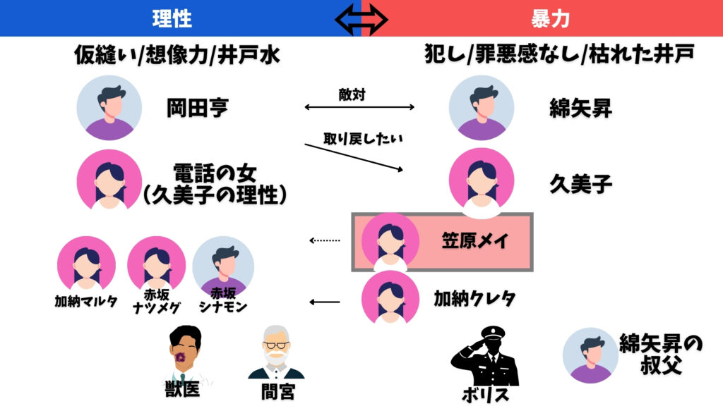 ねじまき鳥クロニクル 笠原メイ