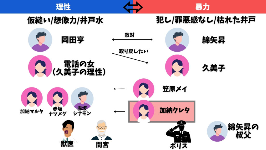 ねじまき鳥クロニクル 加納クレタ