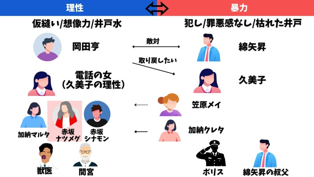 ねじまき鳥クロニクル 赤坂ナツメグ