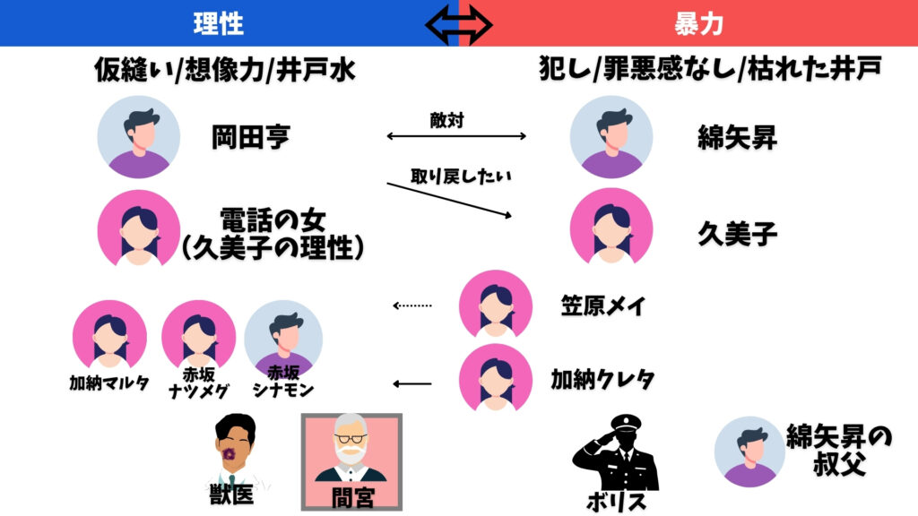 ねじまき鳥クロニクル 間宮中尉